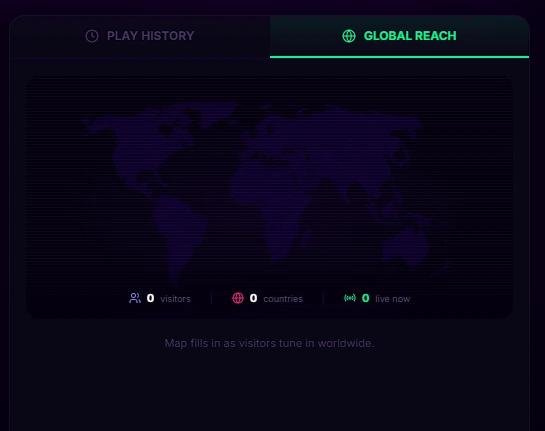 Global Reach analytics tab, live visitor counter